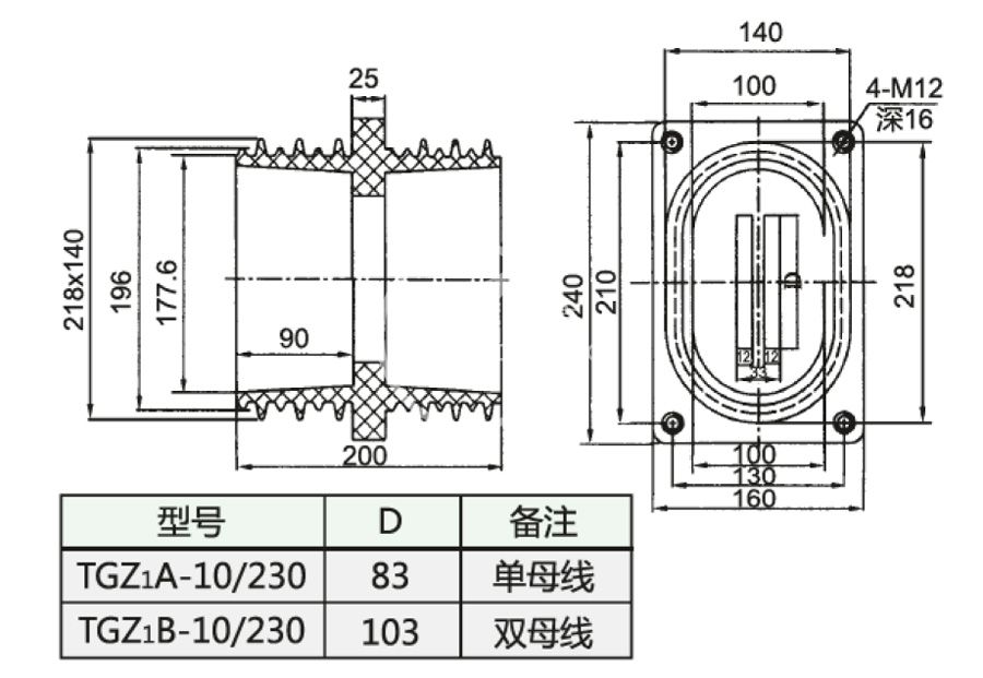 060_TGZ1-10／230_2_第19頁(yè)_環(huán)氧樹脂澆注套管.jpg